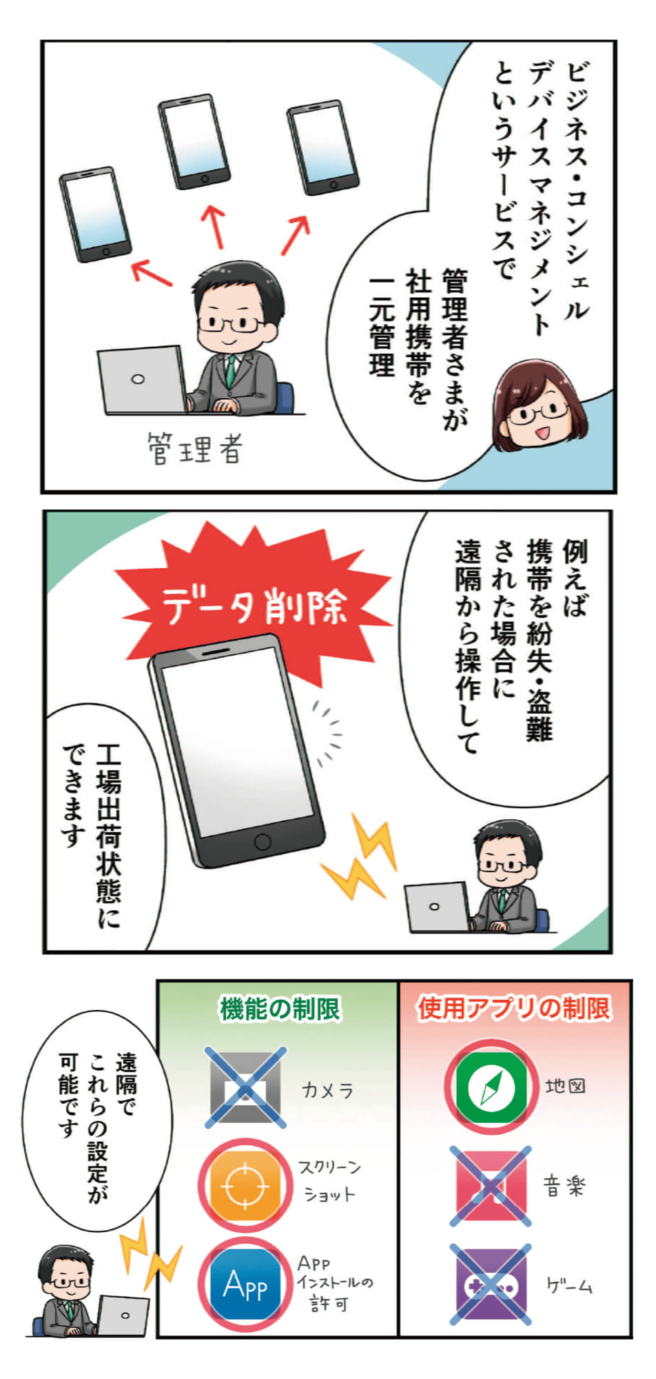 MDM交換画像
