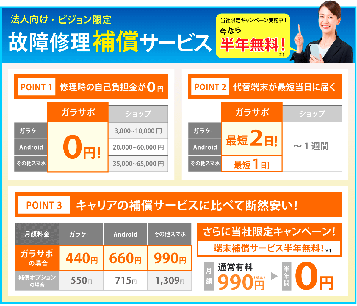 法人向け・ビジョン限定 故障修理保証サービス！当社限定キャンペーン実施中！今なら半年無料