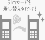 SIMカードを差し替えるだけ！