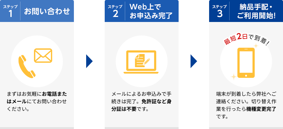 norikae_pc_step001