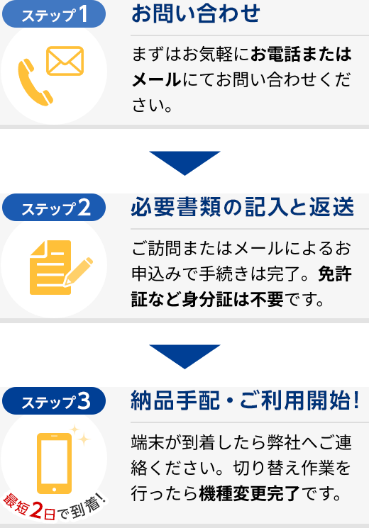 norikae_sp_step001