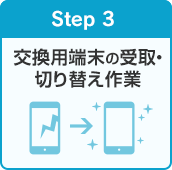 Step3 交換用端末の受取・切り替え作業