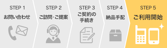 STEP1.お問い合わせ STEP2.ご訪問・ご提案 STEP3.ご契約の手続き STEP4.納品手配 STEP5.ご利用開始