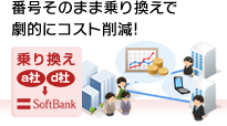 番号そのまま乗り換えで劇的にコスト削減！乗り換え